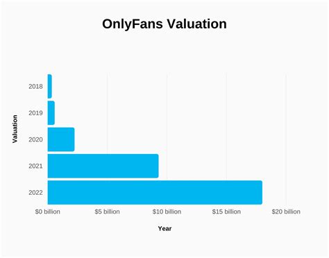 average age of onlyfans creators|OnlyFans Statistics By Users Income and Facts。